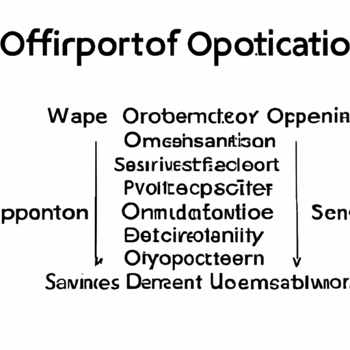 Key Responsibilities of⁢ an Operations Supervisor